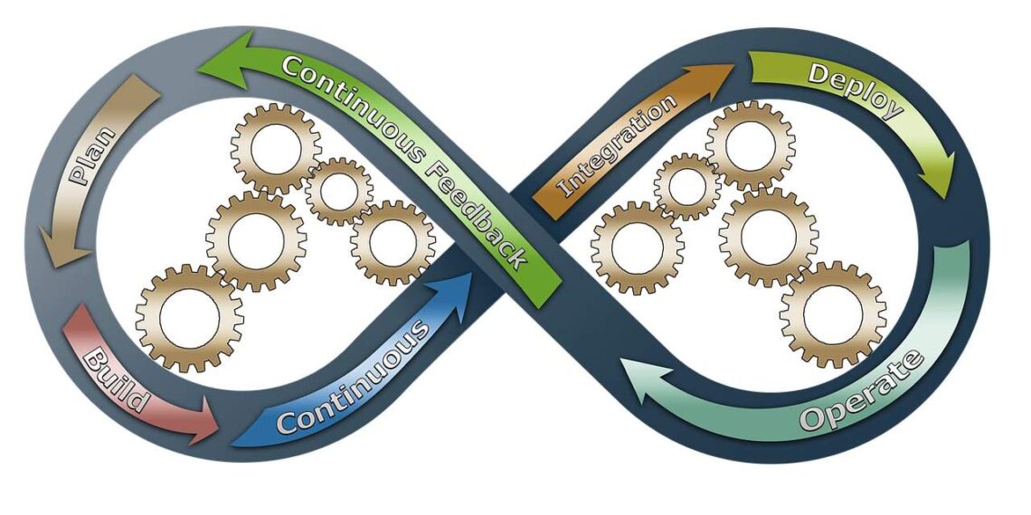 DevOps