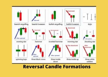 Reversal Candle