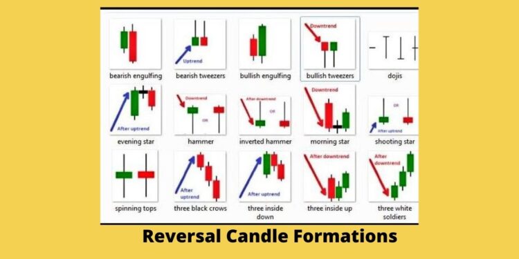 Reversal Candle