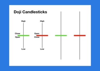 Doji Candlestick