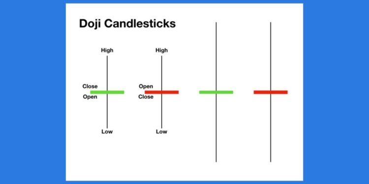 Doji Candlestick