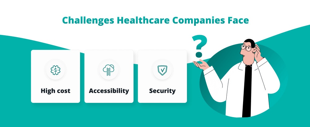 Challenges in the implementation of cloud computing in healthcare